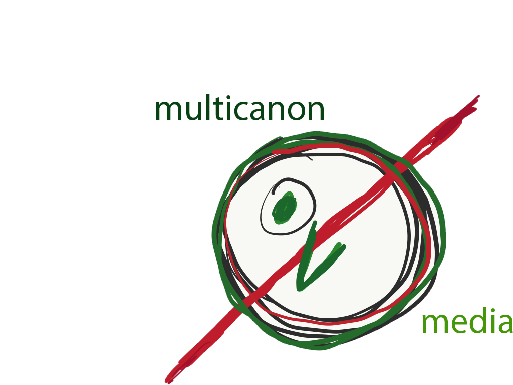 Multicanon Media Logo